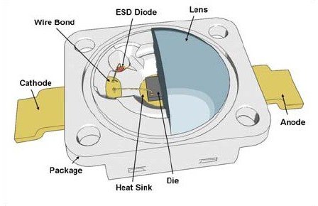 how led works