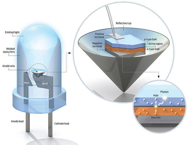 led internal structure