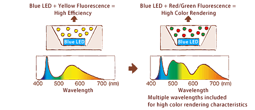 what is color rendering