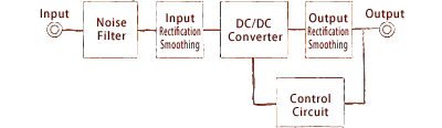 switching power supply