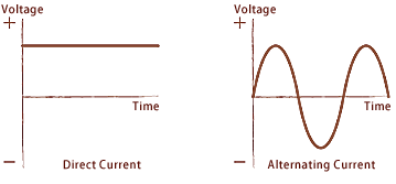 essential for voltage rectification