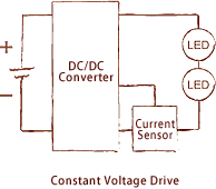 fixed current drive