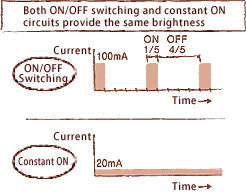 duty control method