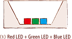 rgb led making