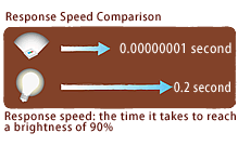 led is faster thn current source